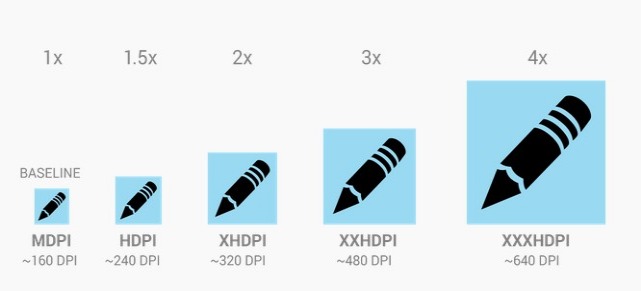移动应用界面设计的尺寸设置及规范_ 图片描述