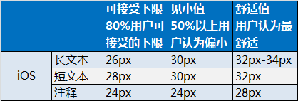 移动应用界面设计的尺寸设置及规范_ 图片描述