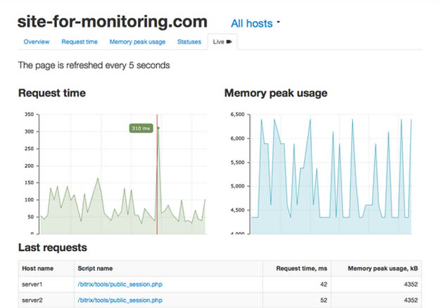 15款最佳的MySQL管理工具和应用程序_ 图片描述