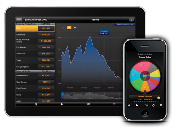 移动App应用开发的五大流行趋势_ 图片描述