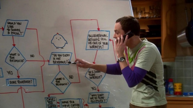 细说高级程序员的几个成长阶段_ 图片描述