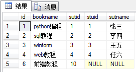 SQL的几种连接:内连接、左联接、右连接、全连接、交叉连接_ 图片描述