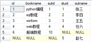 SQL的几种连接:内连接、左联接、右连接、全连接、交叉连接_ 图片描述