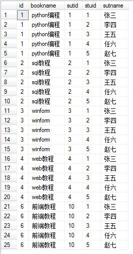 SQL的几种连接:内连接、左联接、右连接、全连接、交叉连接_ 图片描述