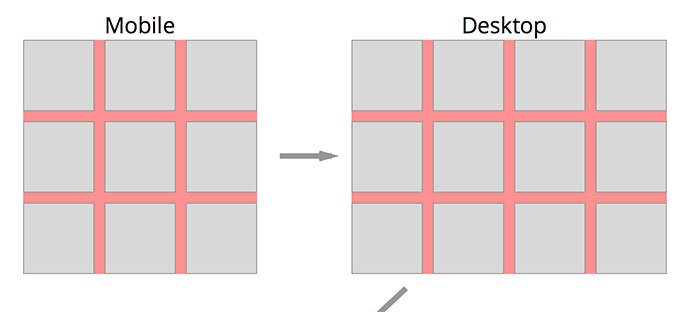 15个实用的CSS在线实例教程_ 图片描述
