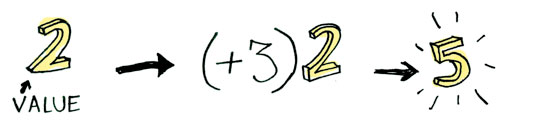 图解Monad_ 图片描述