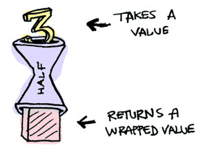 图解Monad_ 图片描述