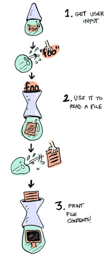 图解Monad_ 图片描述