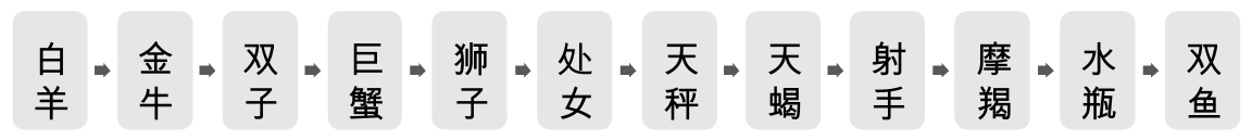 数据结构基础温故-1.线性表(上)_ 图片描述