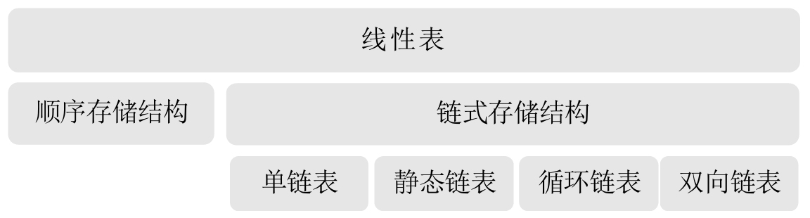 数据结构基础温故-1.线性表(上)_ 图片描述