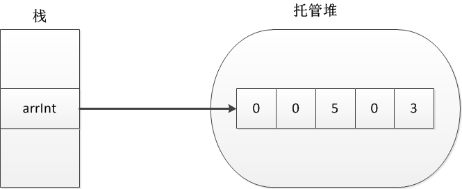 数据结构基础温故-1.线性表(上)_ 图片描述