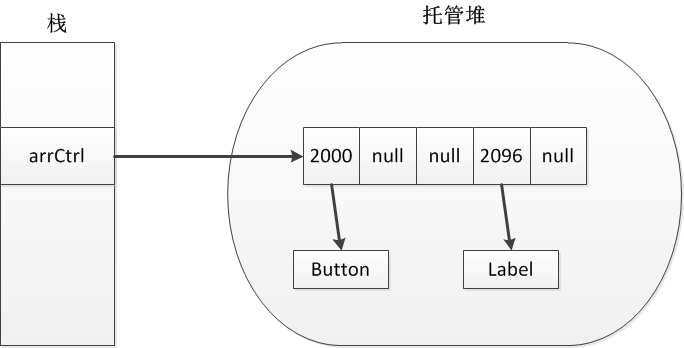 数据结构基础温故-1.线性表(上)_ 图片描述