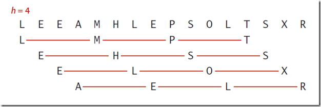 浅谈算法和数据结构:二基本排序算法_ 图片描述
