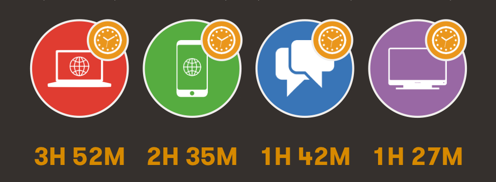 探究网民们的上网习惯_ 图片描述