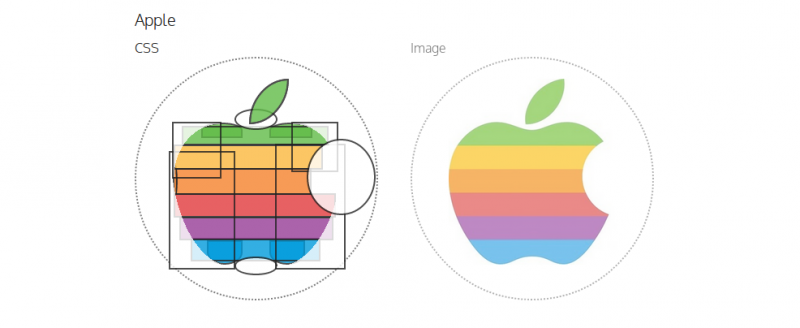 20个实用便捷的CSS3工具、库及实例_ 图片描述