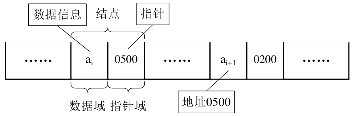 数据结构基础温故-1.线性表(中)_ 图片描述