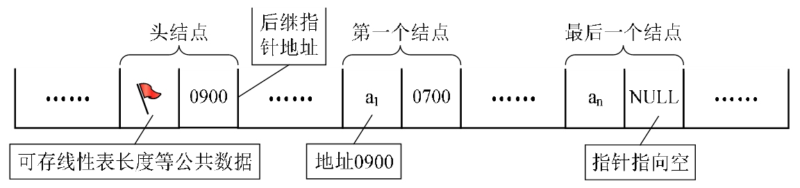 数据结构基础温故-1.线性表(中)_ 图片描述
