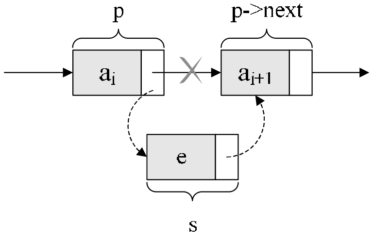 数据结构基础温故-1.线性表(中)_ 图片描述