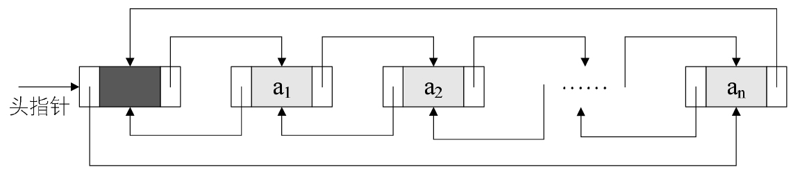 数据结构基础温故-1.线性表(中)_ 图片描述