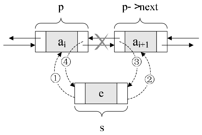 数据结构基础温故-1.线性表(中)_ 图片描述