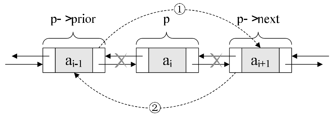 数据结构基础温故-1.线性表(中)_ 图片描述