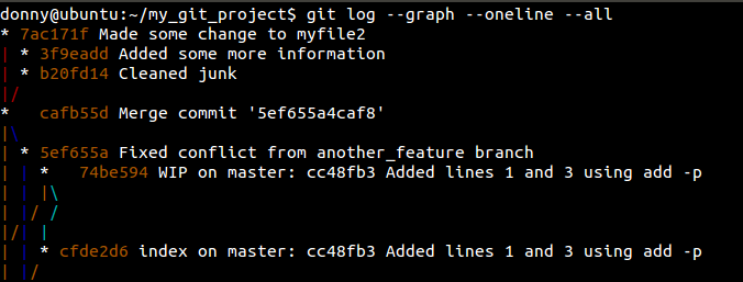 10个迅速提升你Git水平的提示_ 图片描述