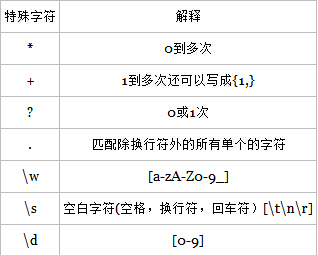 PHP正则表达式_ 图片描述