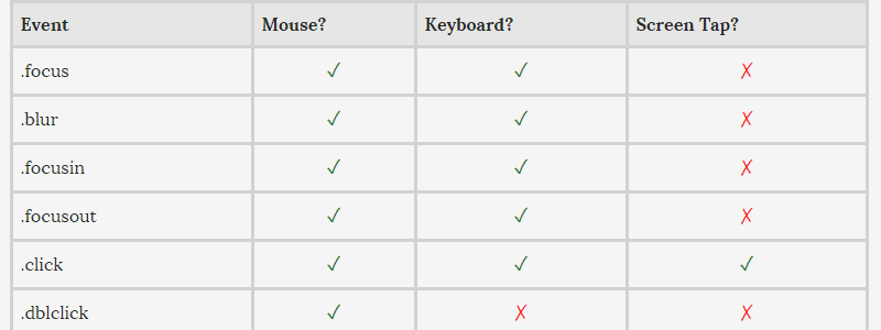 20个对前端开发人员有用的文档和指南_ jQuery
