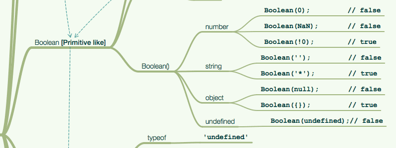 20个对前端开发人员有用的文档和指南_ JavaScript