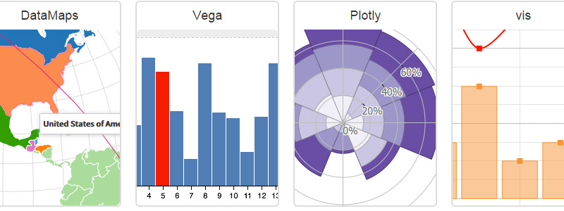 20个对前端开发人员有用的文档和指南_ JavaScript