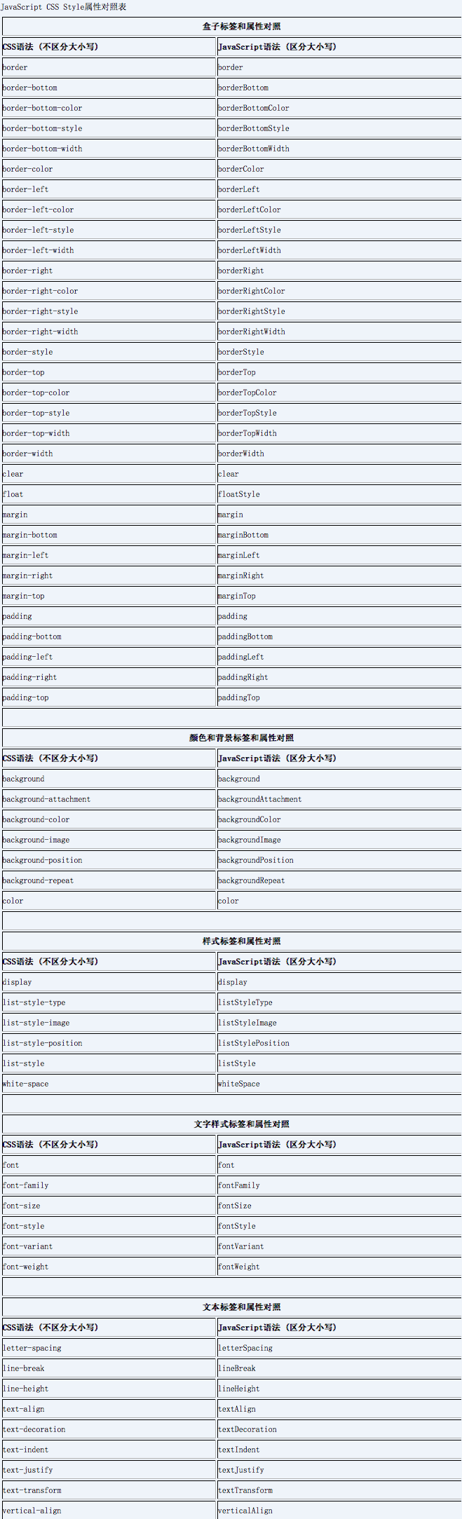 详解JavaScript面向对象编程_ 图片描述