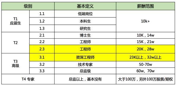 半路学编程,可以成为大牛吗?_ 图片描述