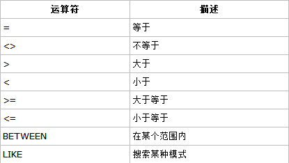 SQL总结(一)基本查询_ 图片描述