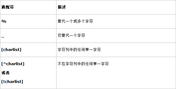 SQL总结(一)基本查询_ 图片描述