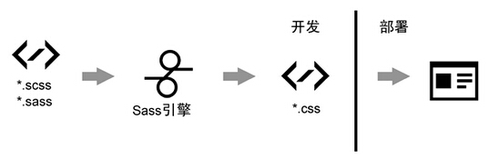 Sass入门指南_ 图片描述
