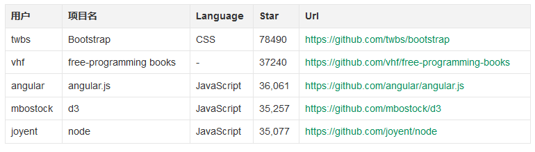 为什么你应该深入Github?_ 图片描述
