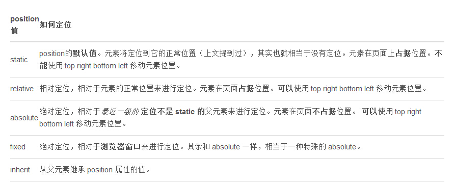 CSS最核心的几个概念_ 图片描述