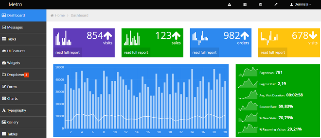 8个强大的基于Bootstrap的CSS框架_ 图片描述