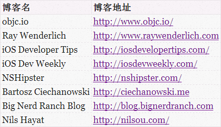 iOS开发如何提高_ 图片描述