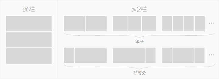 响应式布局的三大要点_ 图片描述