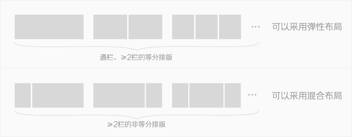 响应式布局的三大要点_ 图片描述