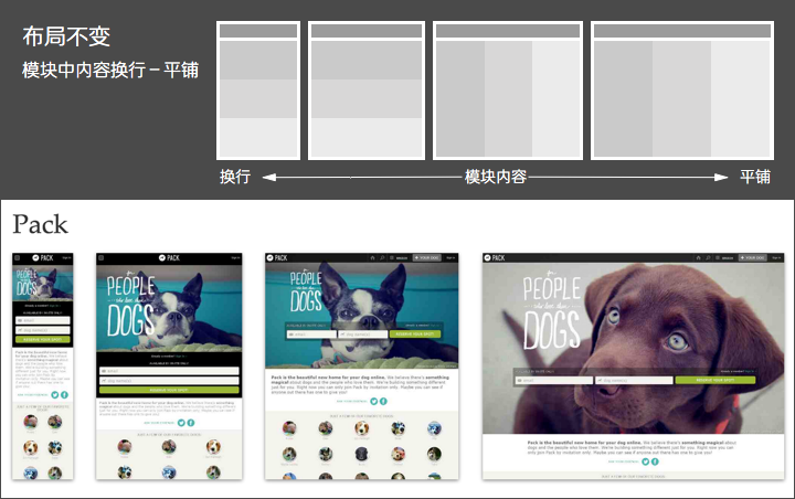 响应式布局的三大要点_ 图片描述