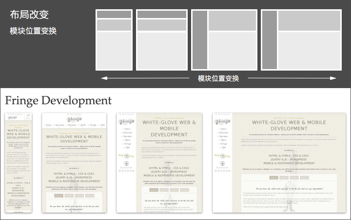 响应式布局的三大要点_ 图片描述