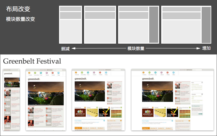 响应式布局的三大要点_ 图片描述