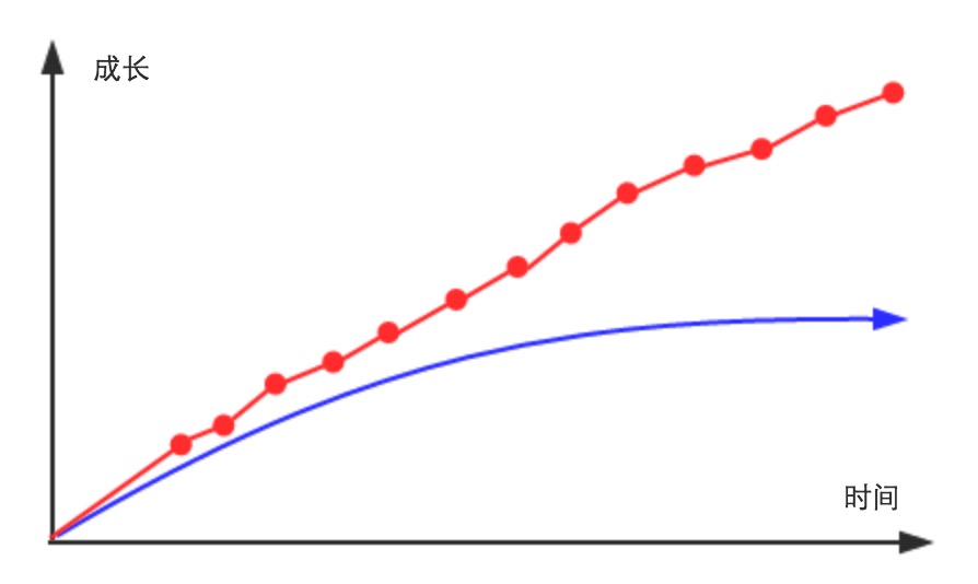 致PHP路上的“年轻人”_ 图片描述