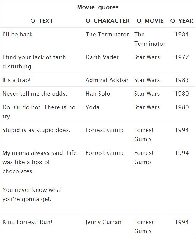 SQL新手指南_ 图片描述