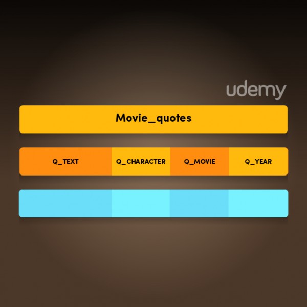 SQL新手指南_ 图片描述