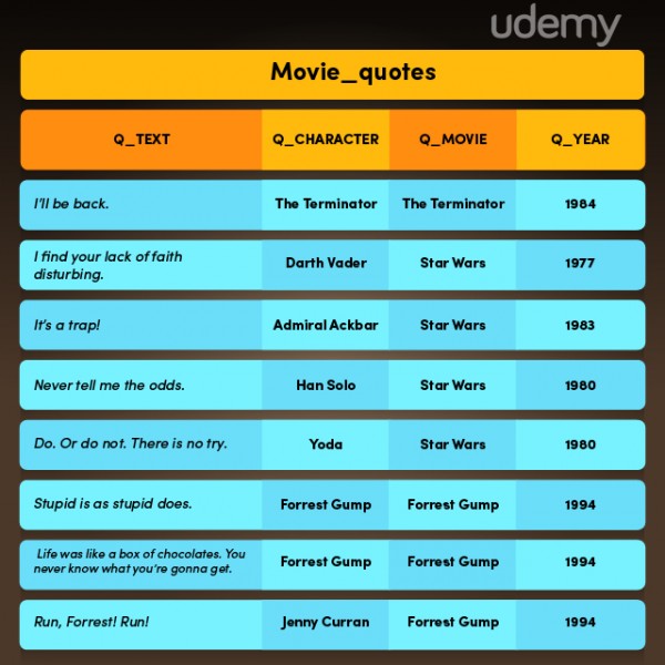 SQL新手指南_ 图片描述