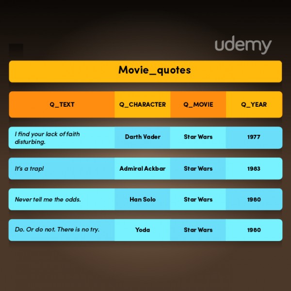 SQL新手指南_ 图片描述