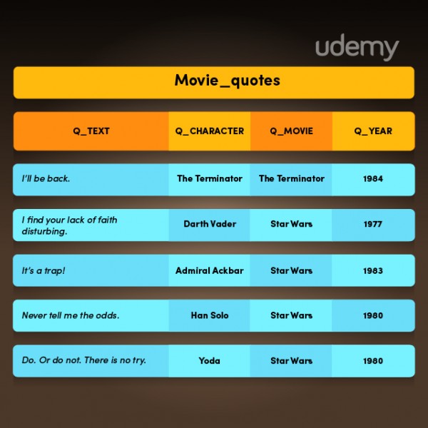 SQL新手指南_ 图片描述